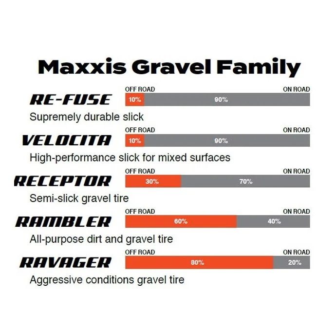 MAXXIS RAVAGER 700x40c Exo Tubeless Ready Soft Tanwall-dæk